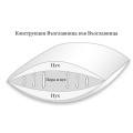 Възглавница Silver Trio, 60% пух, Трикамерна, Висока, 50 х 70 см 1